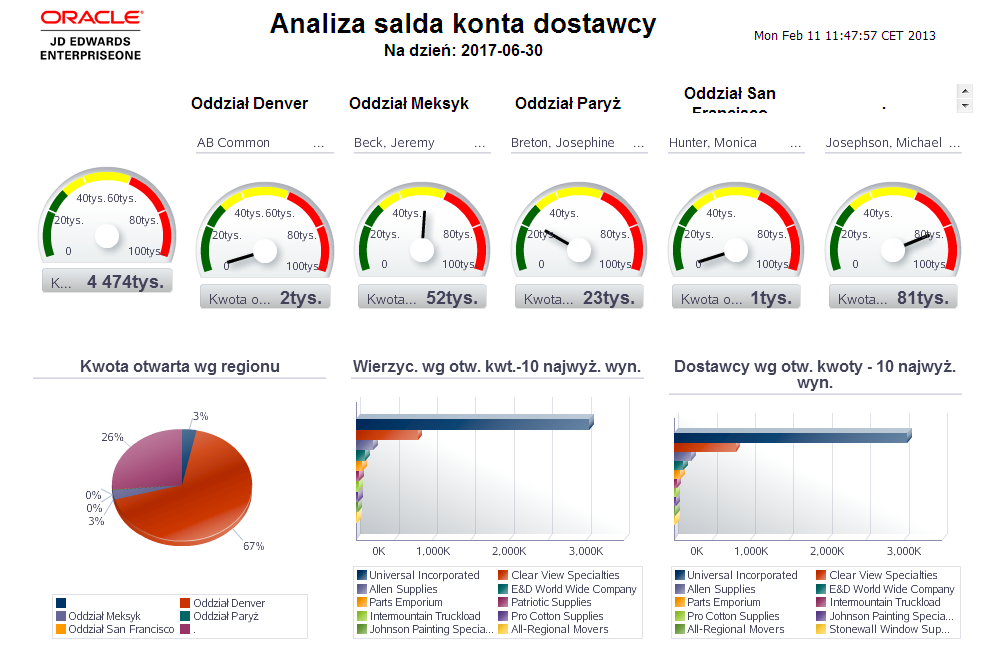 oneview 3